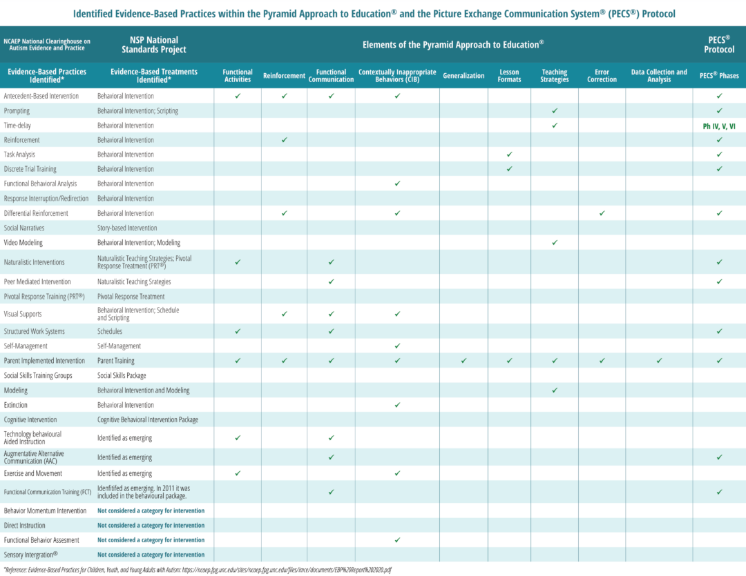The Pyramid Approach - Pyramid Educational Consultants