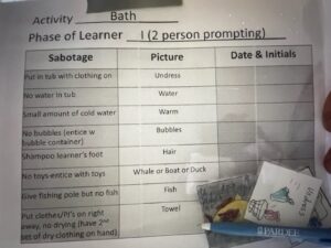 A list used to help teach communication